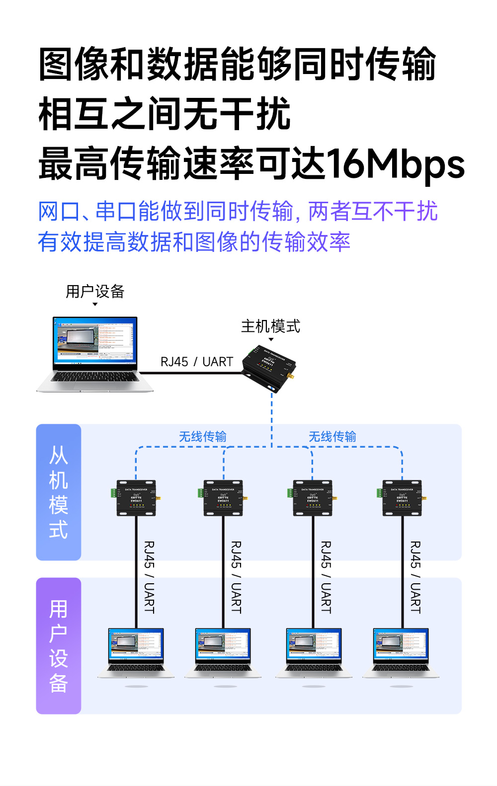 EWD611-900NW20(485)遠(yuǎn)距離圖傳數(shù)傳電臺(tái)