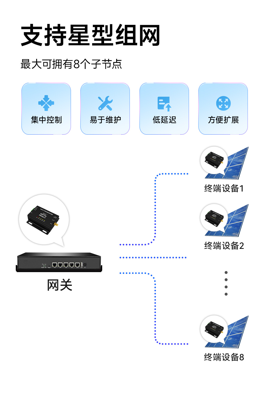 EWD611-900NW20(485)遠(yuǎn)距離圖傳數(shù)傳電臺(tái)