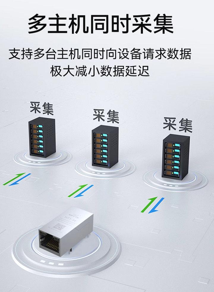 4  NE2-T1M以太網超級網口模塊