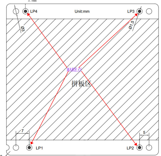 2 PCB工藝邊