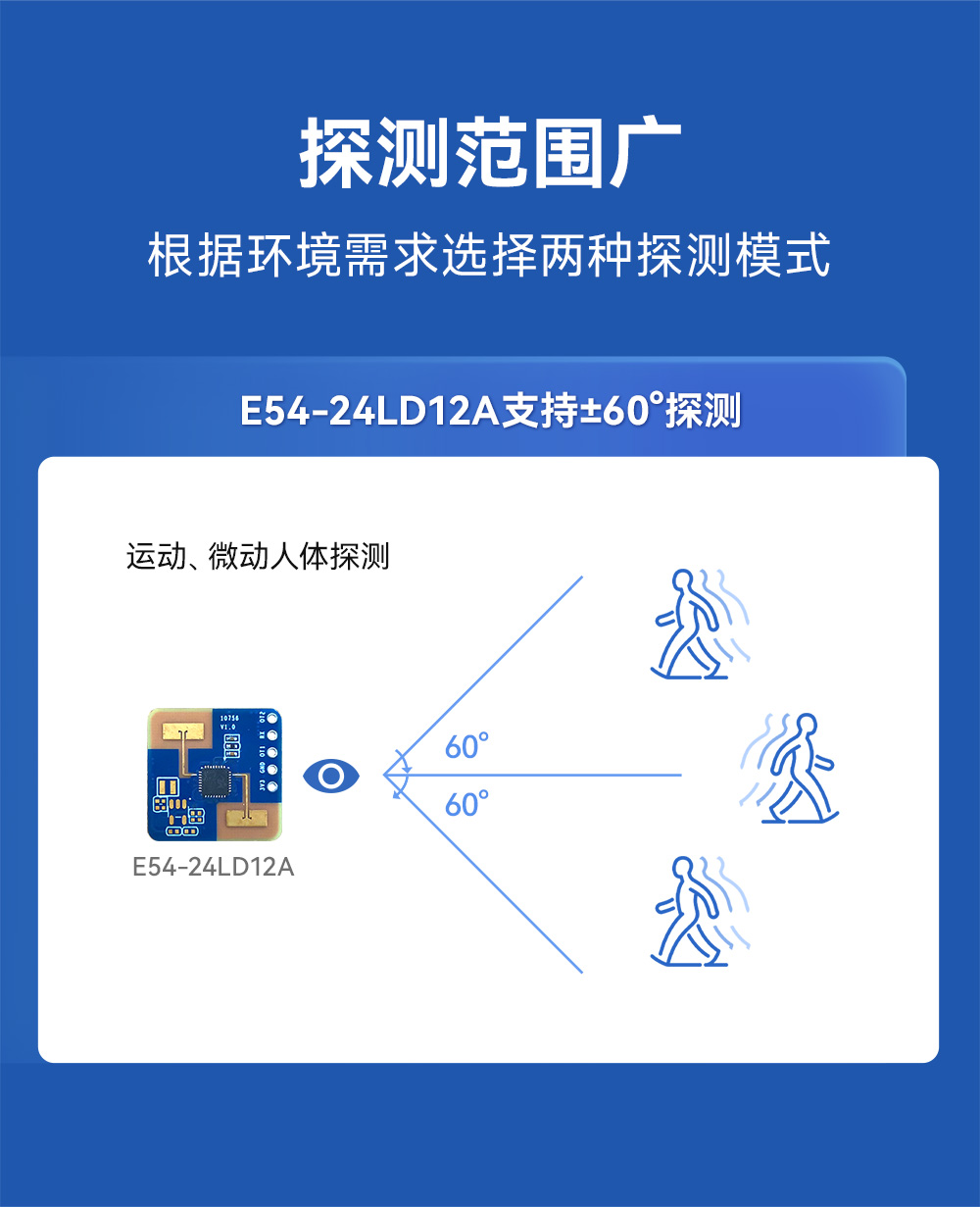 E54-24LD12A人體微動(dòng)毫米波雷達(dá)模塊 (5)