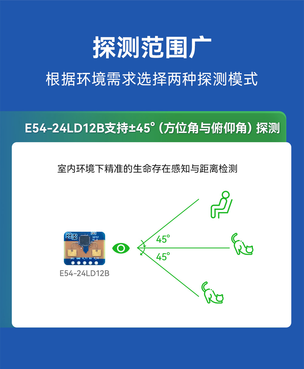 E54-24LD12B 人體微動毫米波雷達模塊 (5)