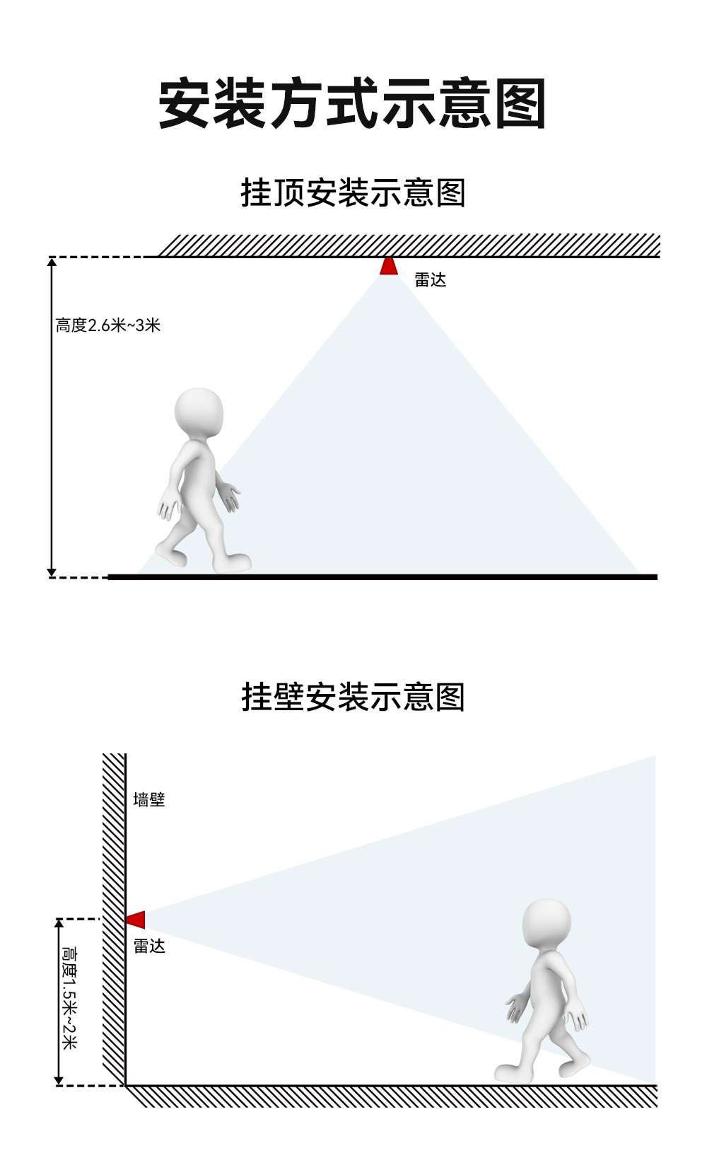 E54-24LD12B 人體微動毫米波雷達模塊 (7)
