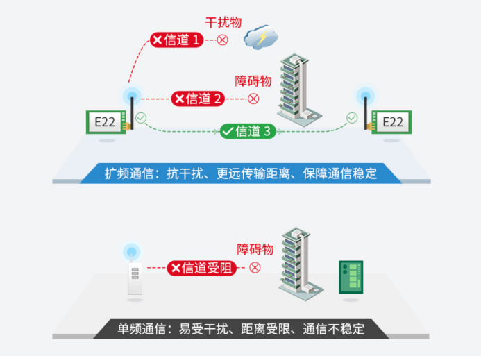 1 LoRa在智慧農(nóng)業(yè)中的應(yīng)用