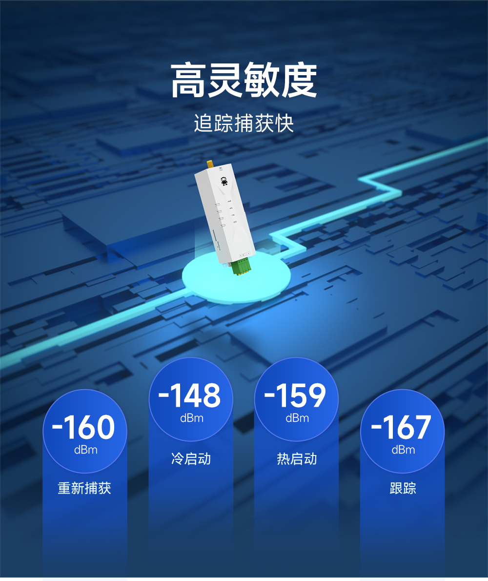 EWD108-GN04(232) 232接口GNSS衛(wèi)星定位導(dǎo)航模組
