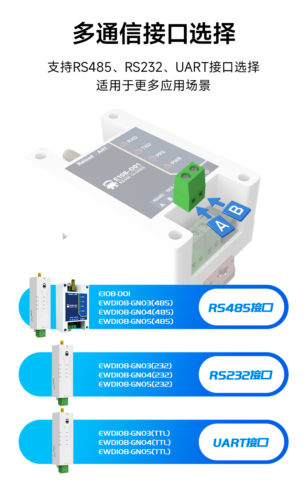 EWD108-GN05(485) 485接口GNSS衛(wèi)星定位導(dǎo)航模組
