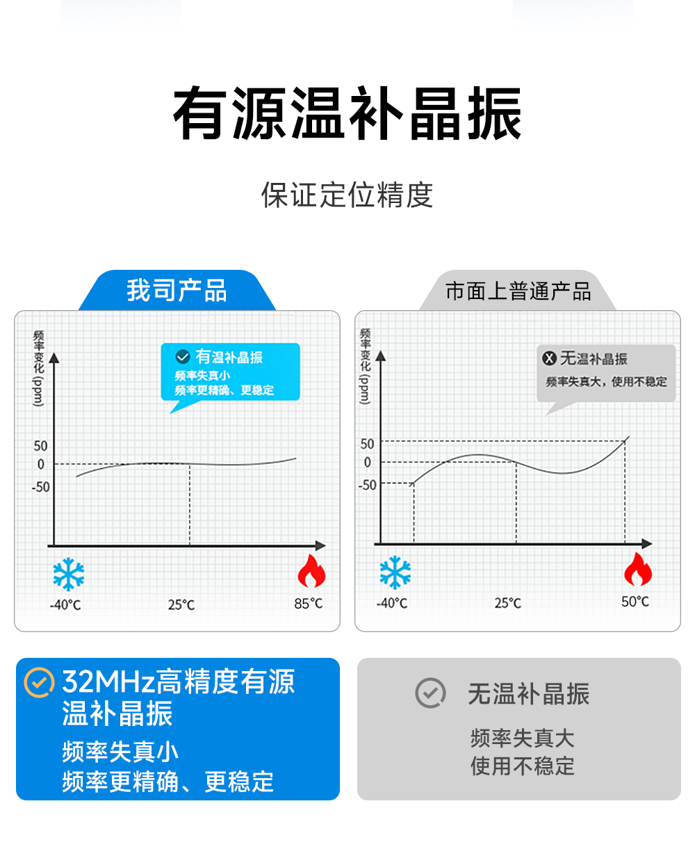 EWD108-GN05(485) 485接口GNSS衛(wèi)星定位導(dǎo)航模組