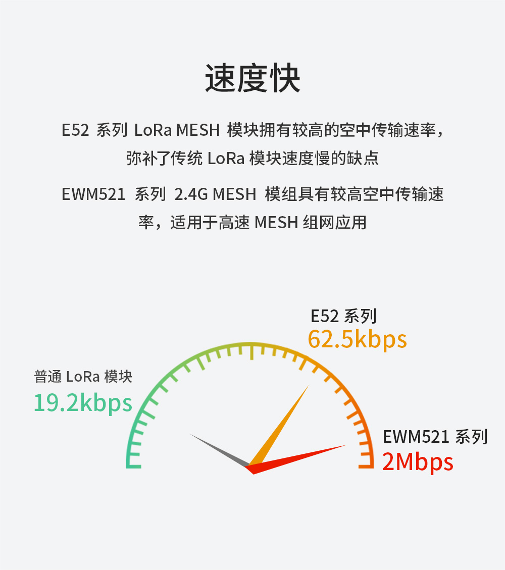 LoRa MESH組網(wǎng)模塊遠(yuǎn)程配置