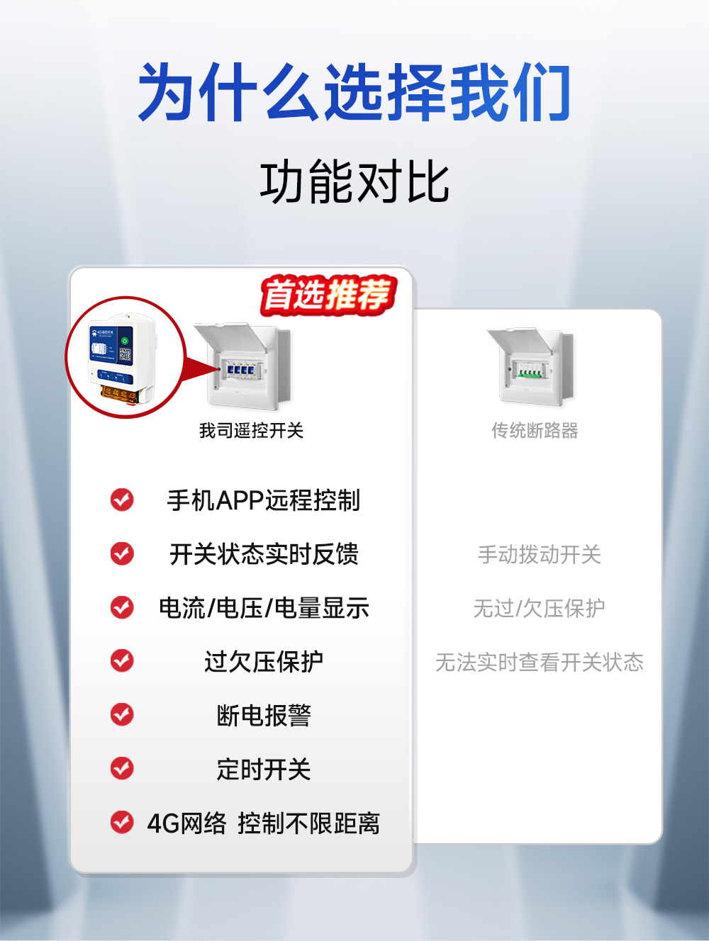 CE31-B01A-(E31-B01AT)-4G智能遙控開關詳情 (2)