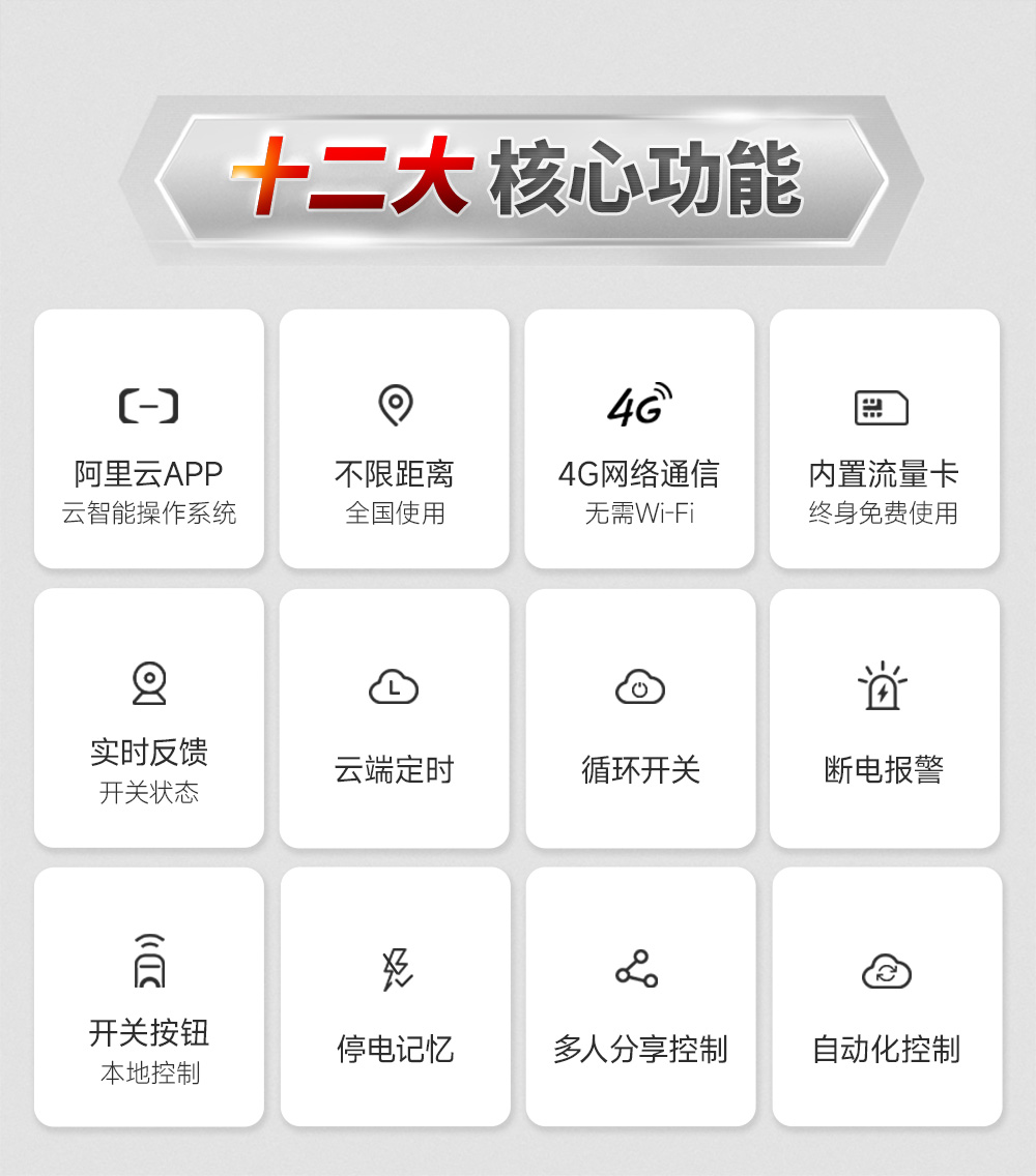 CE31-B01A-(E31-B01AT)-4G智能遙控開關詳情 (3)