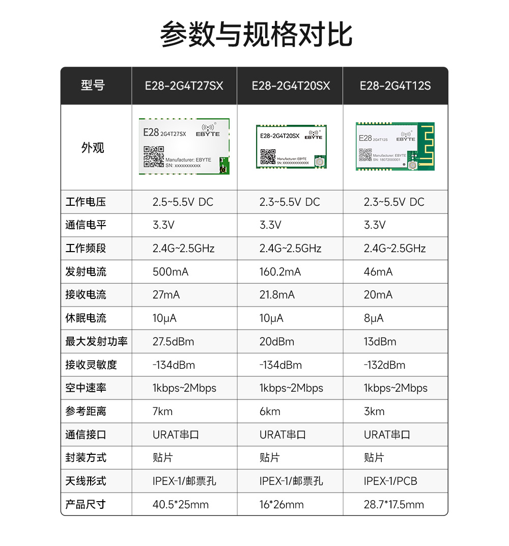 E28-2G4T12S系列2.4G無線串口模塊 (2)