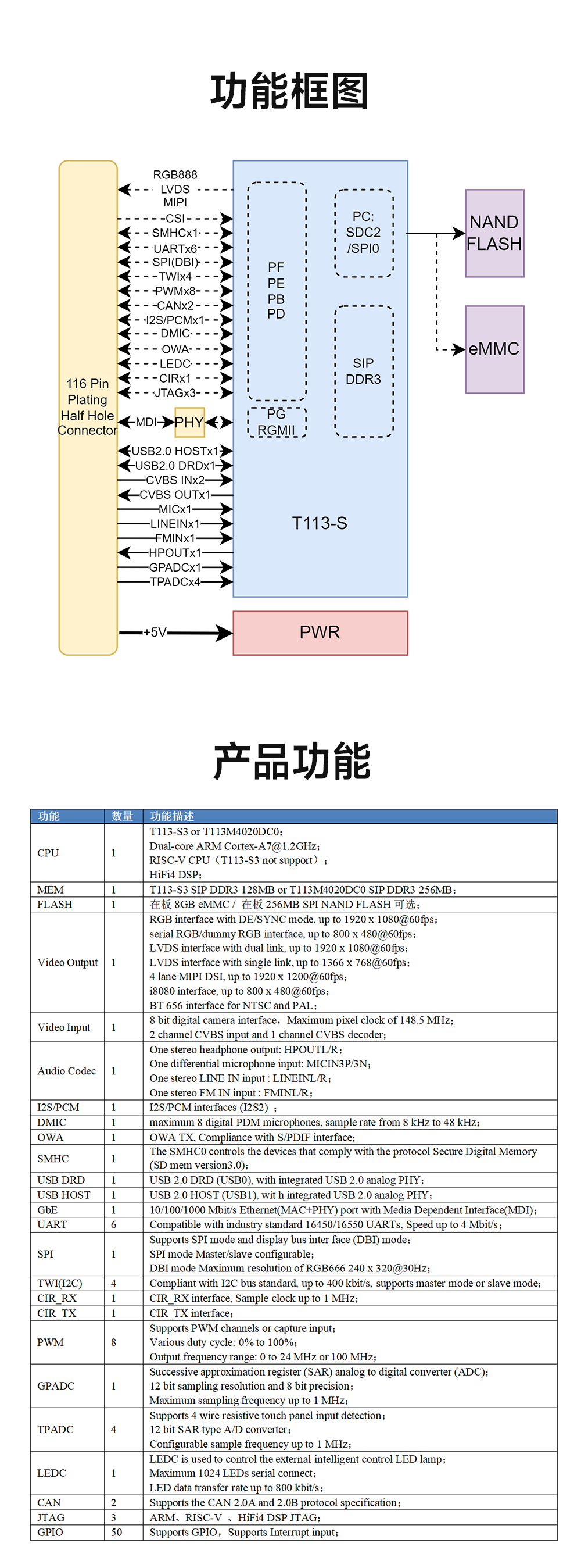 全志T113-S多核異構(gòu)處理器全國產(chǎn)核心板詳情 (16)
