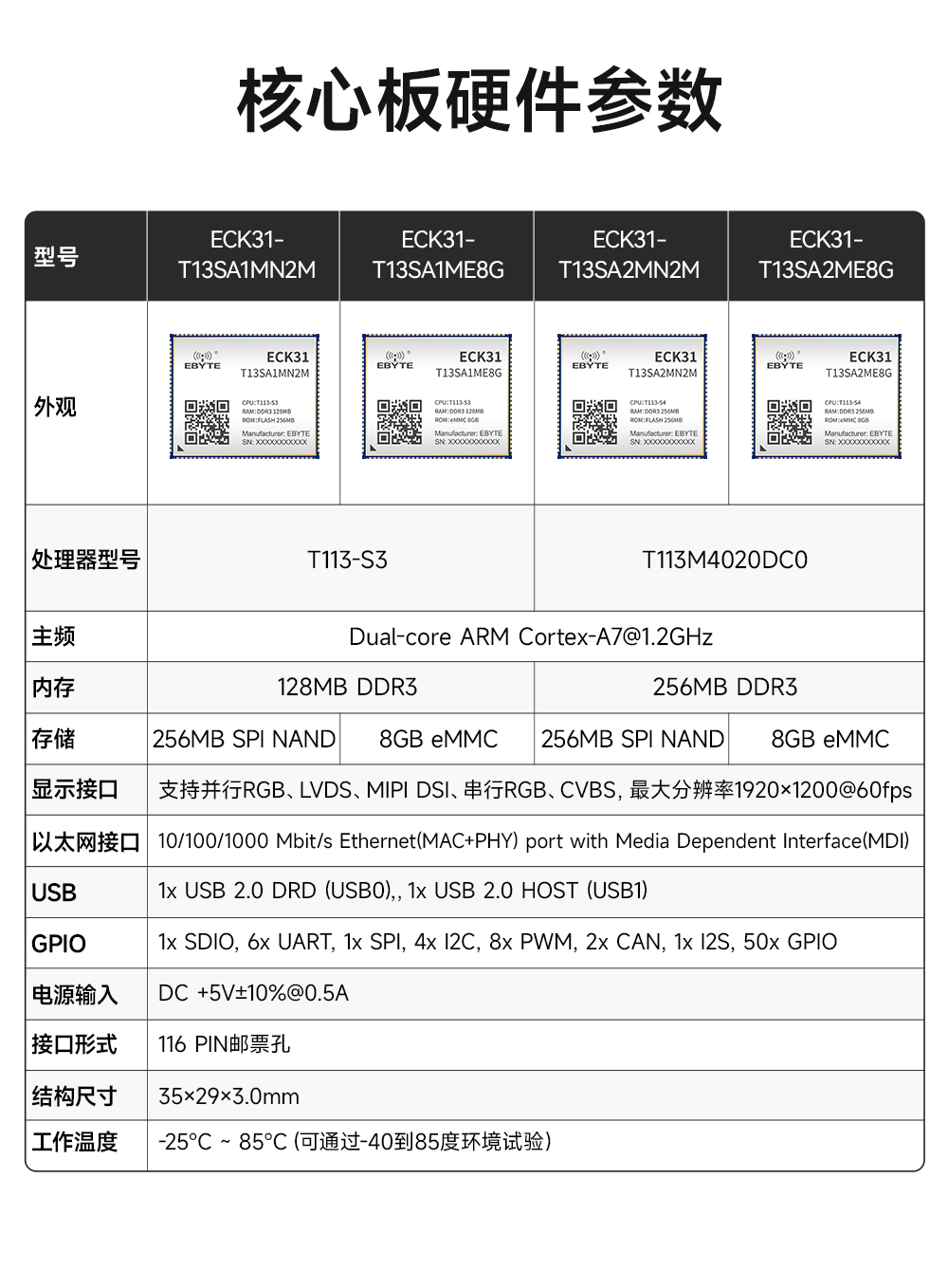 全志T113-S多核異構(gòu)處理器全國產(chǎn)核心板詳情 (4)