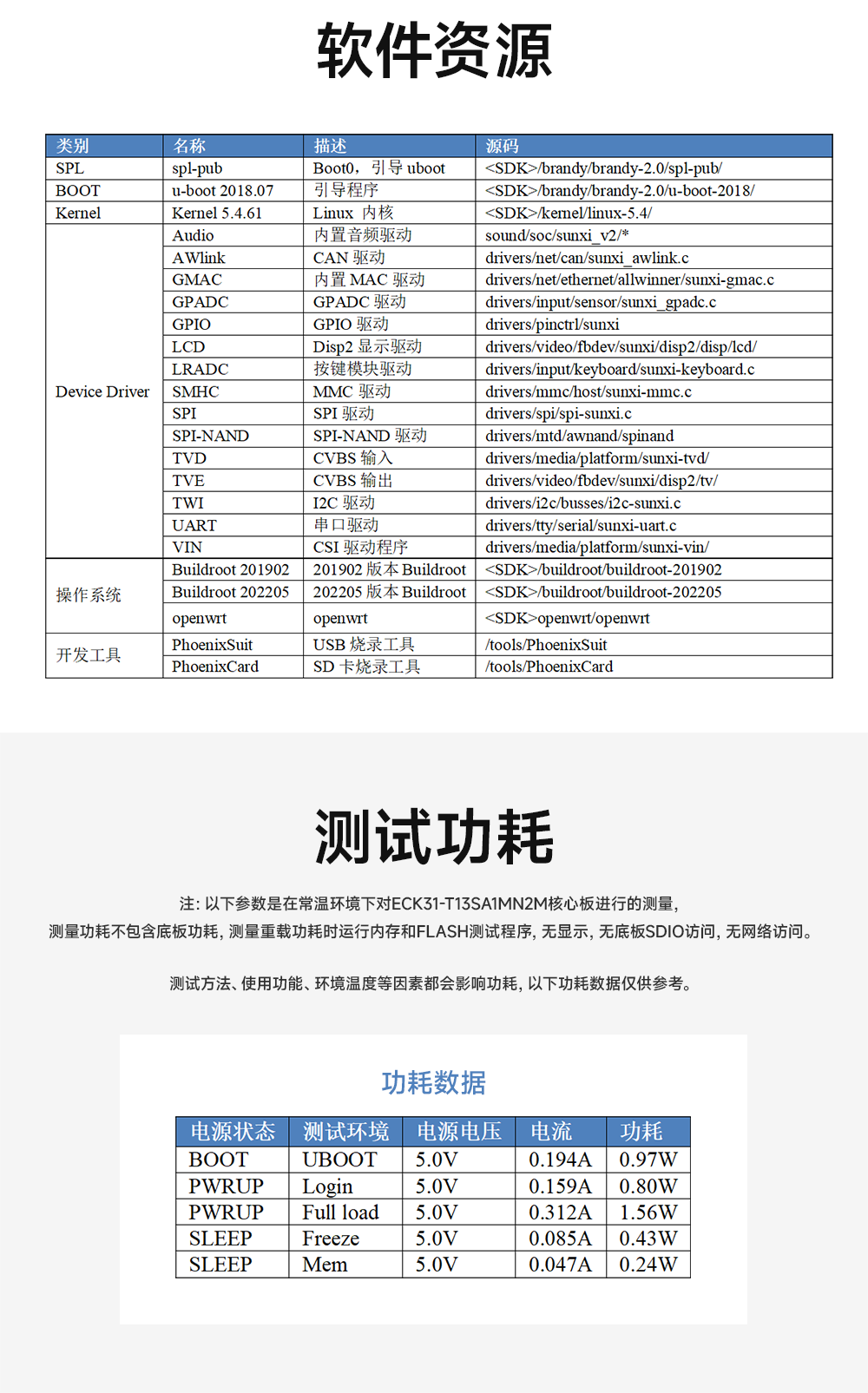 全志T113-S多核異構(gòu)處理器全國產(chǎn)核心板詳情 (17)