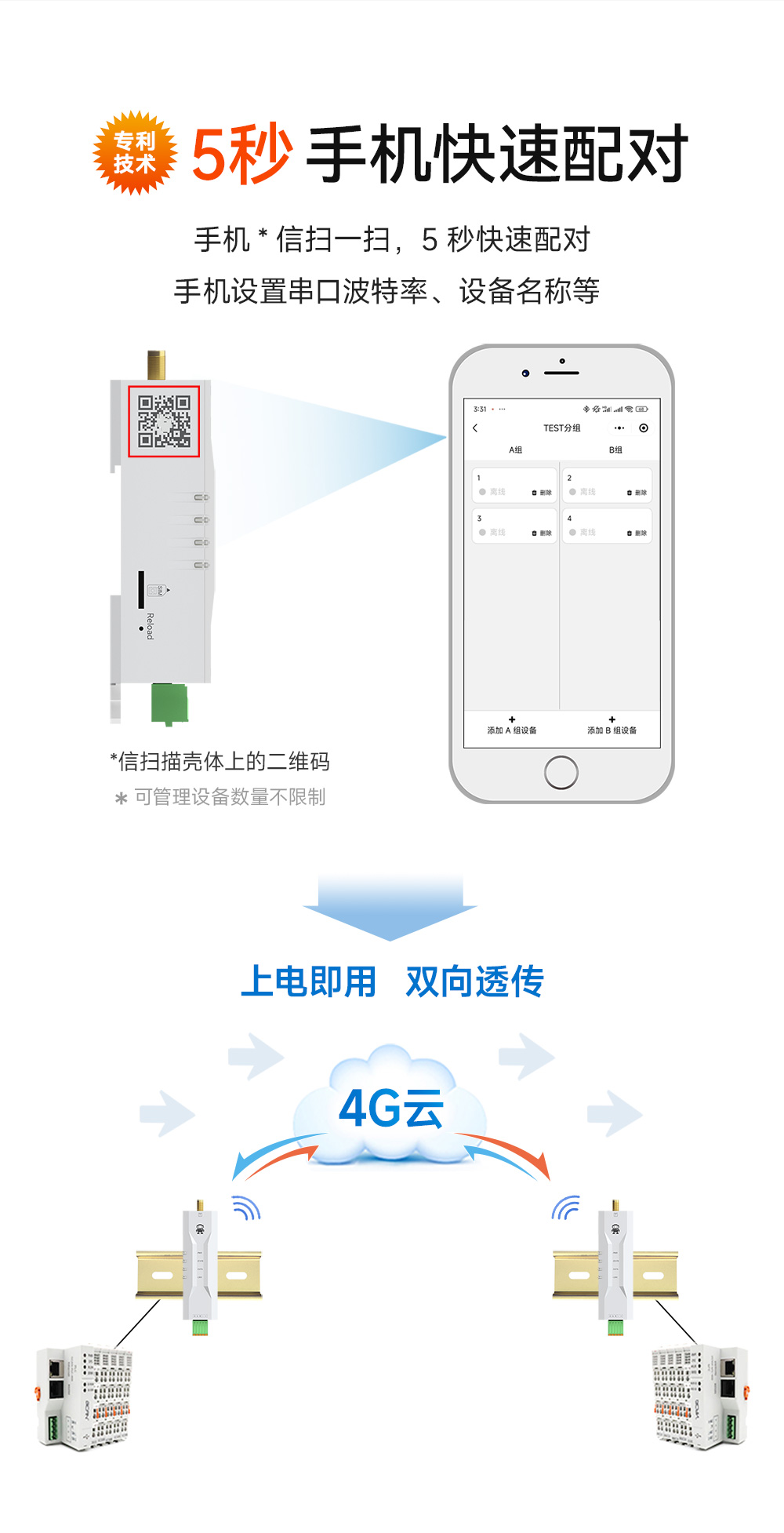 E840-DTU(TCEC05-485) 云數(shù)傳電臺(tái) (7)