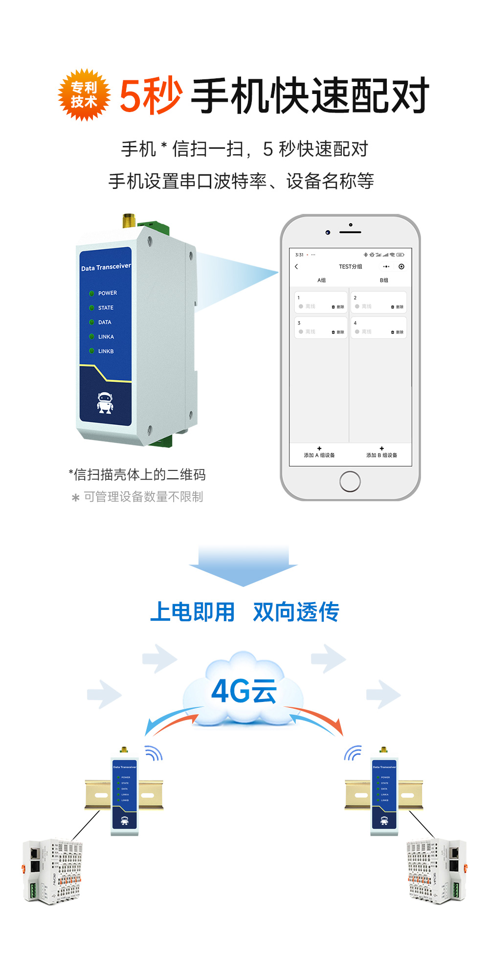 E840-DTU(TCEC05-xxx)X-V2 云數傳電臺 (7)