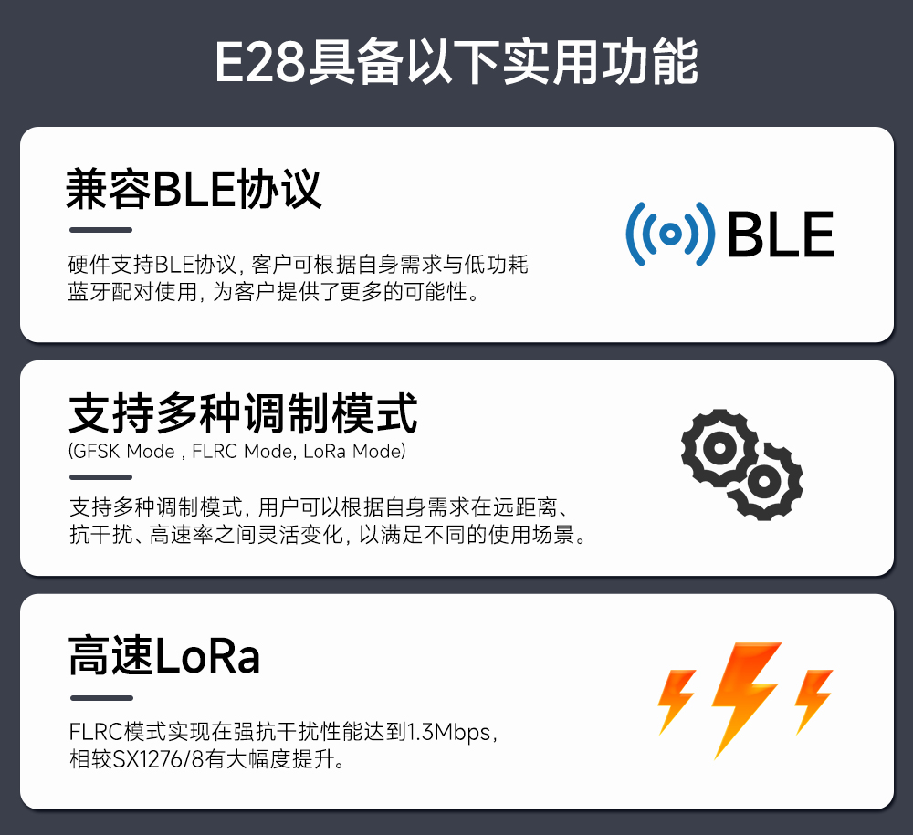 E28-2G4M12SX 無線測距模塊實用功能