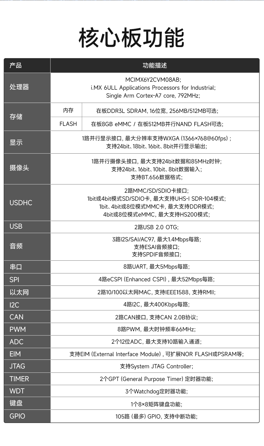 ECB20-6Y28A5ME8G-I工業(yè)級單板機 (5)