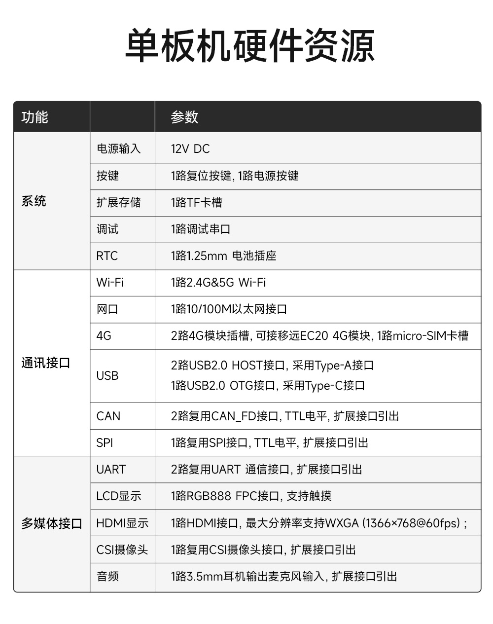 ECB20-6Y28A5ME8G-I工業(yè)級單板機 (8)