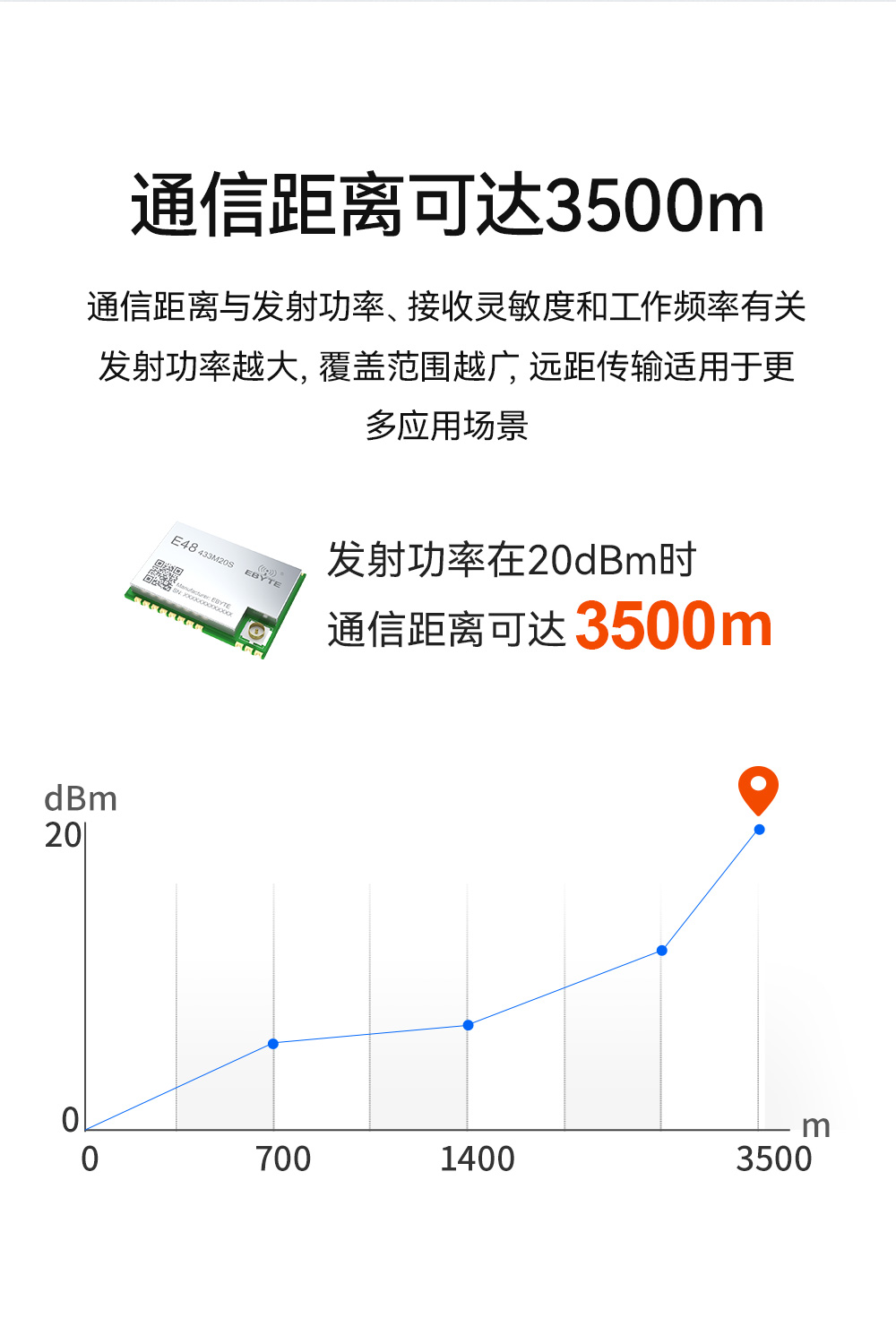 E48-433M20S 無(wú)線數(shù)傳模塊 (5)