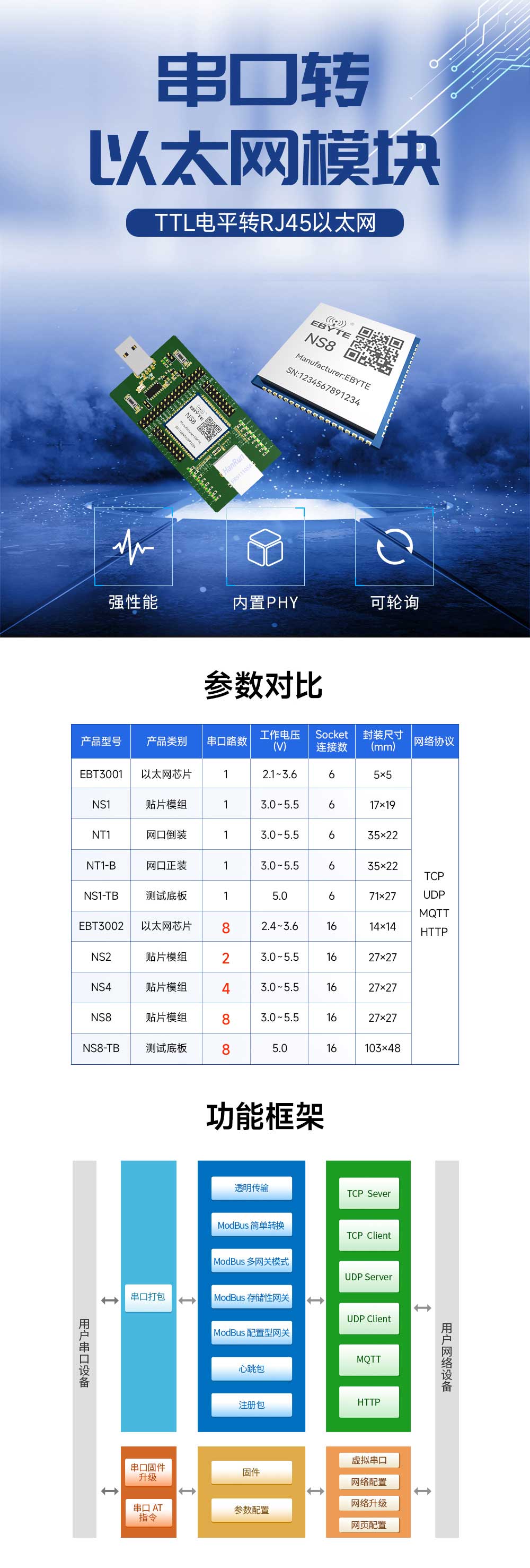 NS8以太網(wǎng)串口服務(wù)器模組
