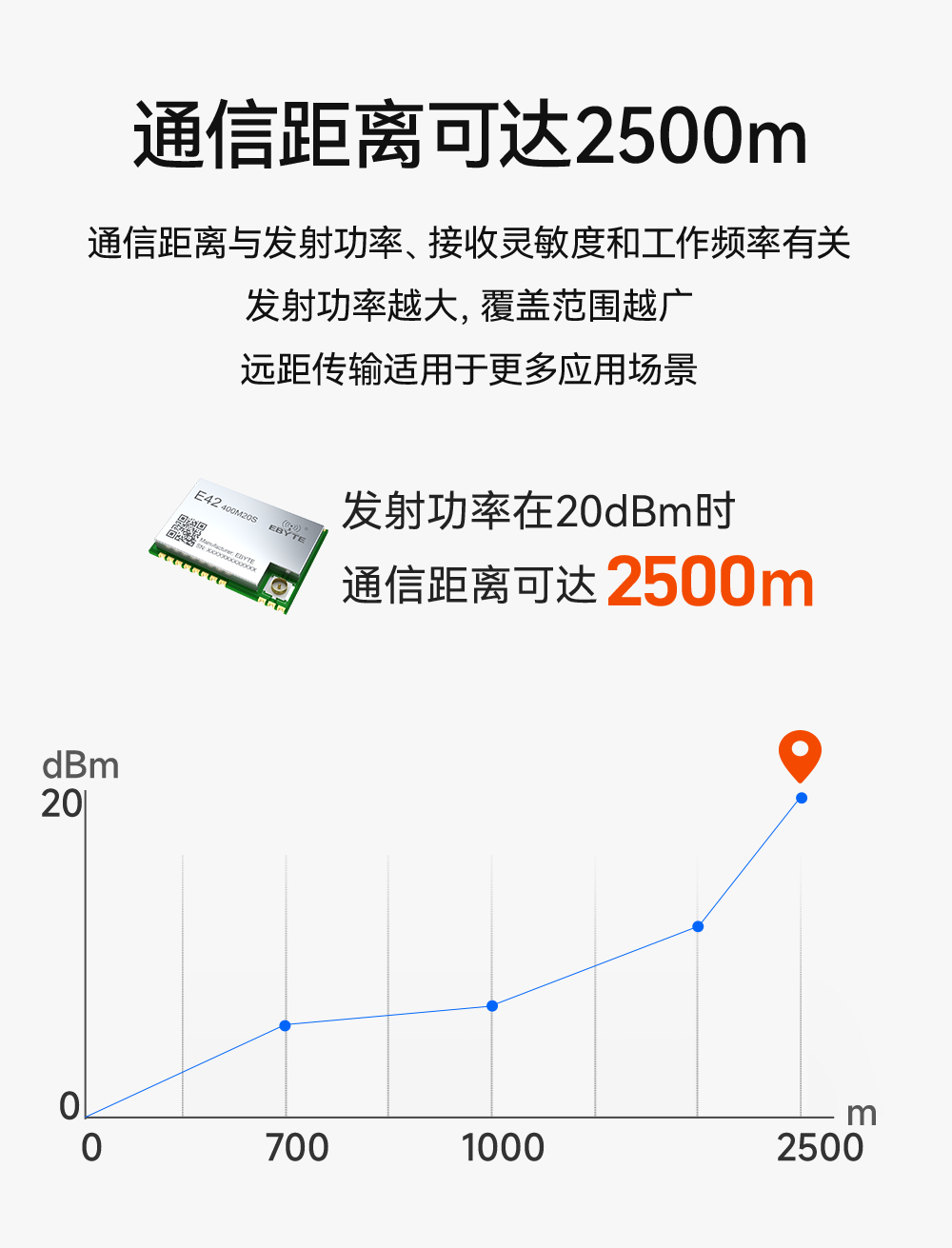 E42-400M20S 無(wú)線射頻模塊 (3)