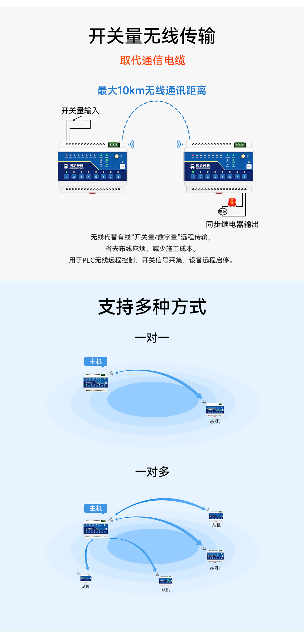 E860-DTU 無線遠程同步開關 (3)