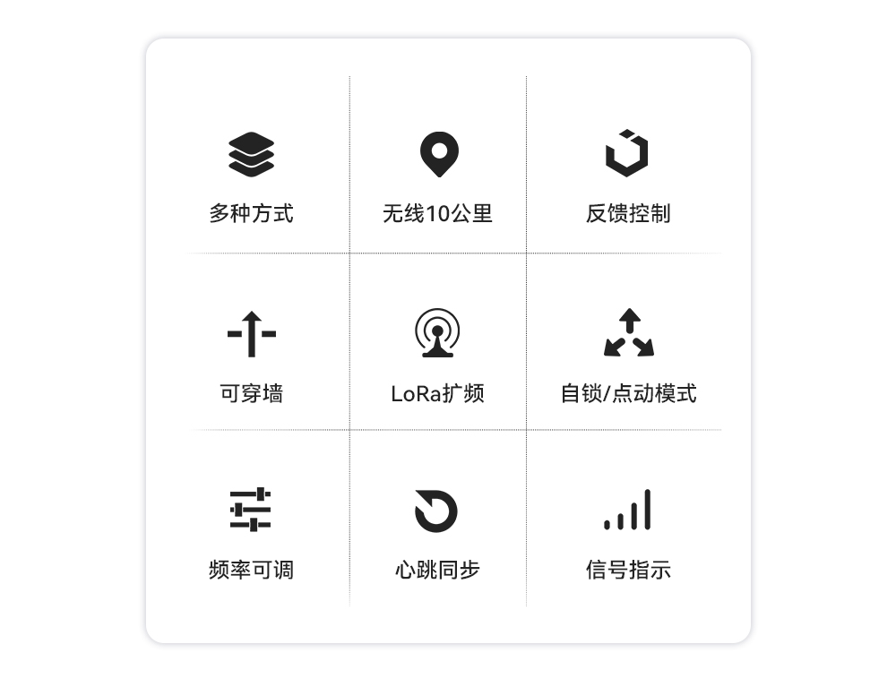 E860-DTU 無線遠程同步開關 (2)
