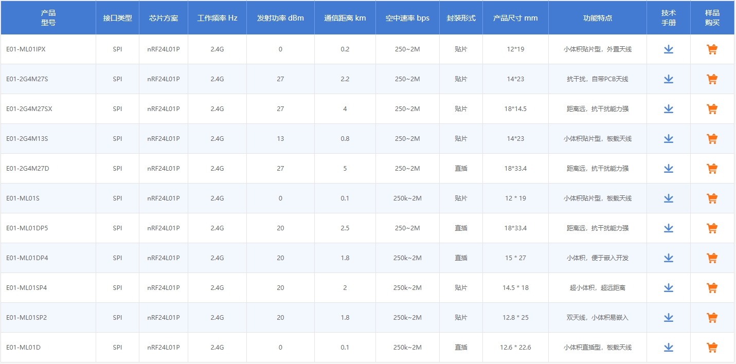 nRF24L01芯片模塊參數(shù)