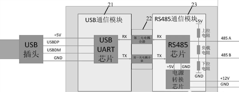 外部總線串口通信