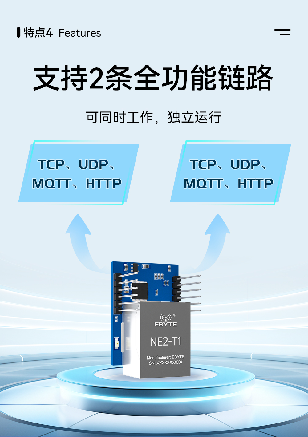 NE2-T1 串口轉(zhuǎn)以太網(wǎng)超級(jí)網(wǎng)口模組 (7)