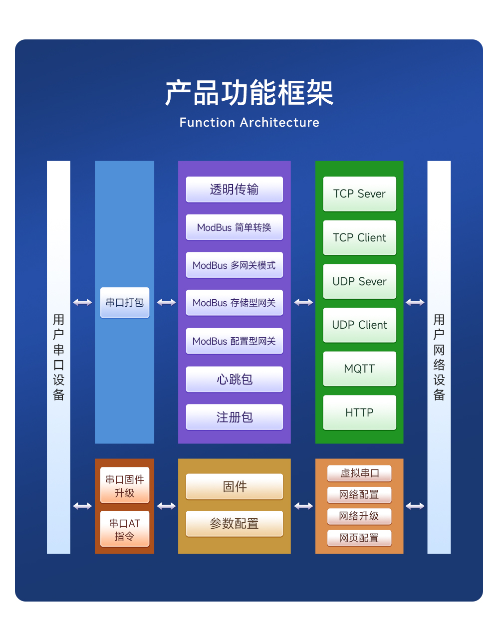 NE2-S1  串口轉(zhuǎn)以太網(wǎng)模塊 (2)