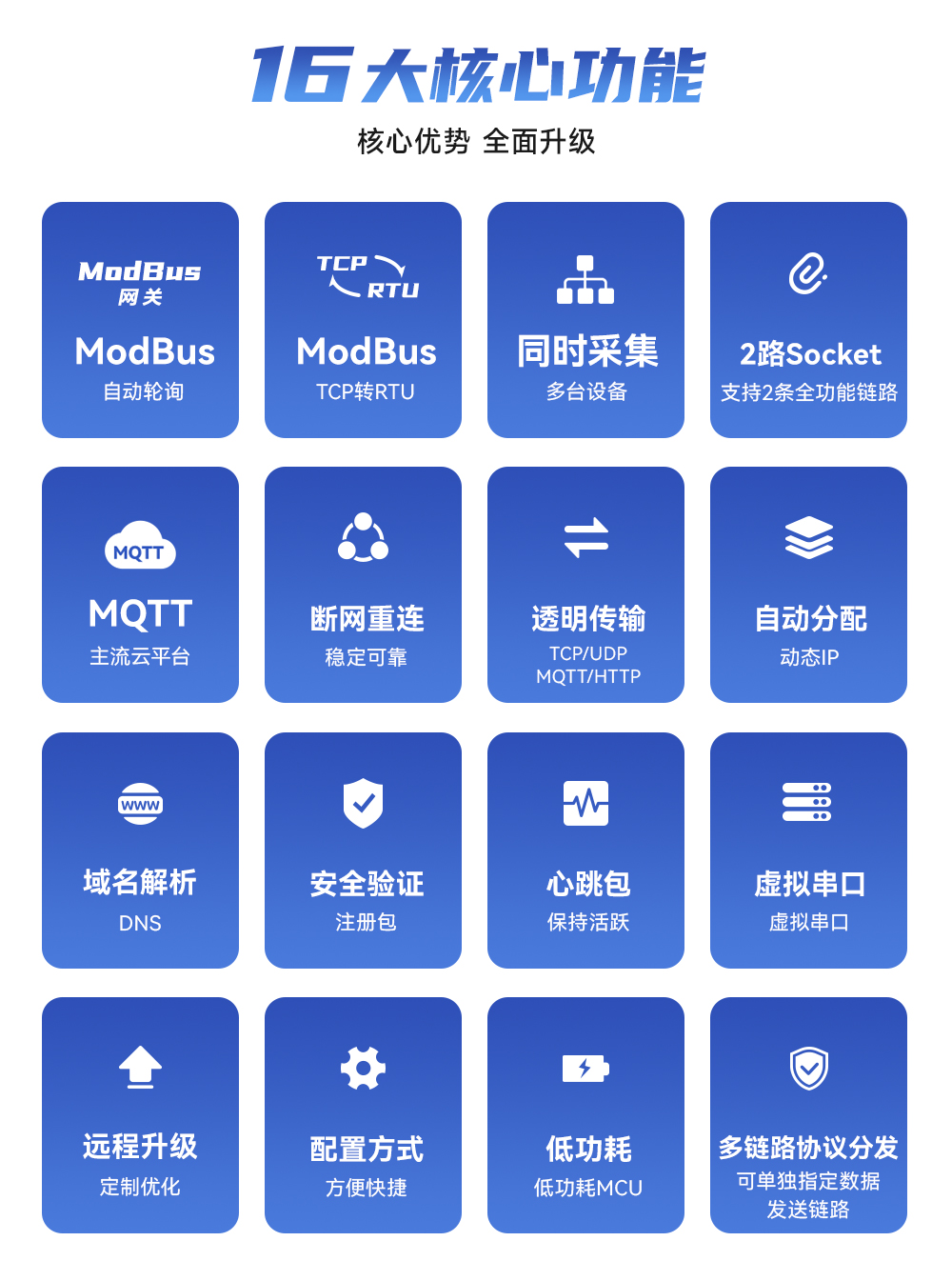 NE2-S1  串口轉(zhuǎn)以太網(wǎng)模塊 (3)
