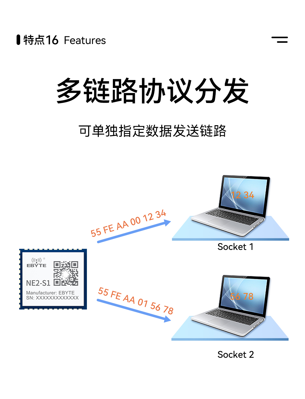 NE2-S1  串口轉(zhuǎn)以太網(wǎng)模塊 (18)