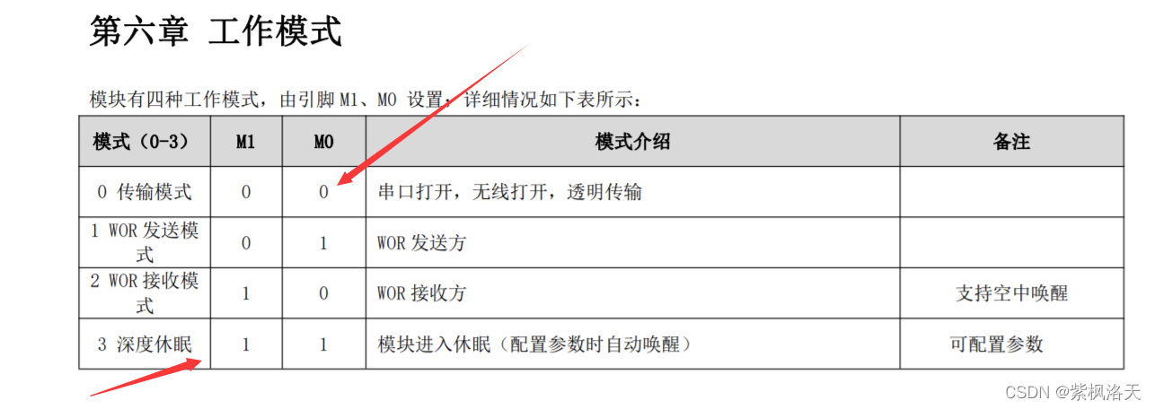 3lora模塊測試教程