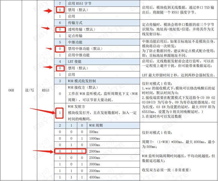 LORA模塊WOR模式透?jìng)髋渲? title=