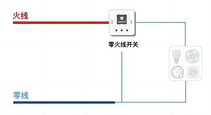智能開(kāi)關(guān)單火線工作示意圖