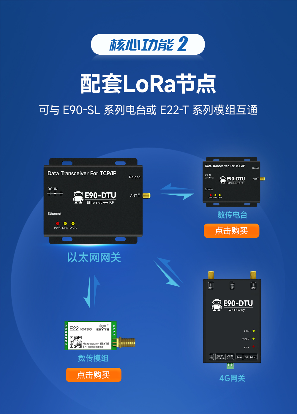 LoRa無(wú)線數(shù)傳網(wǎng)關(guān)_03