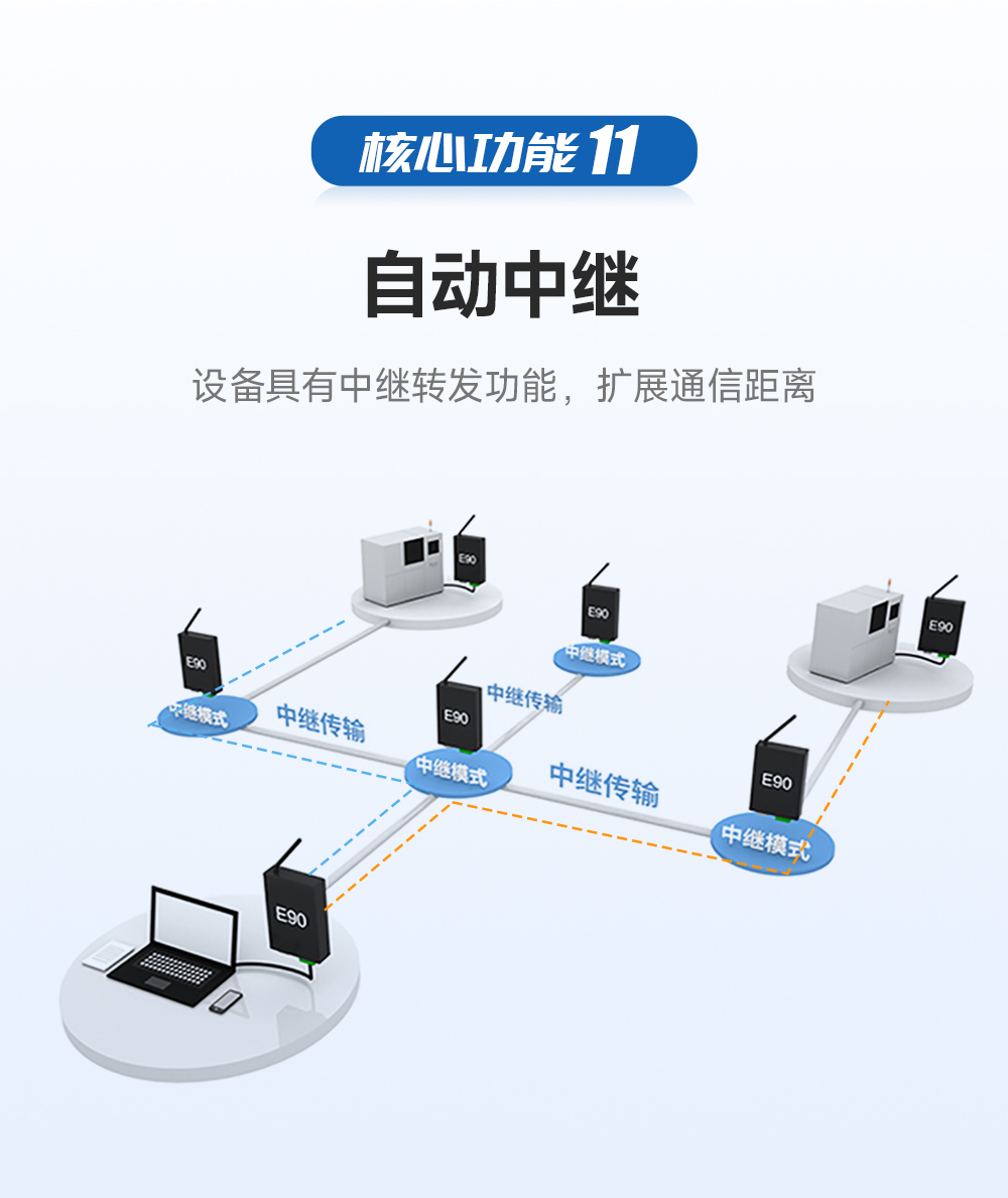 LoRa無(wú)線數(shù)傳網(wǎng)關(guān)_14