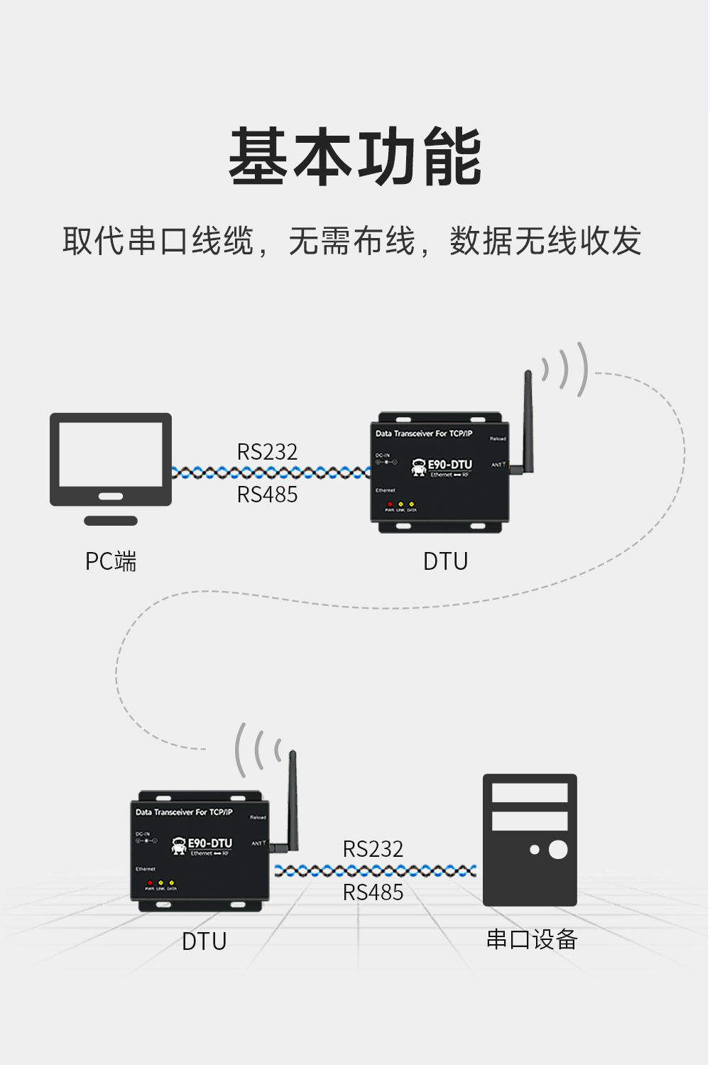 LoRa無線數傳網關_02