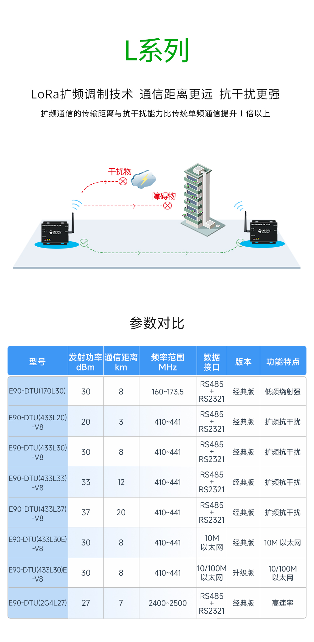 LoRa無線數傳網關_05