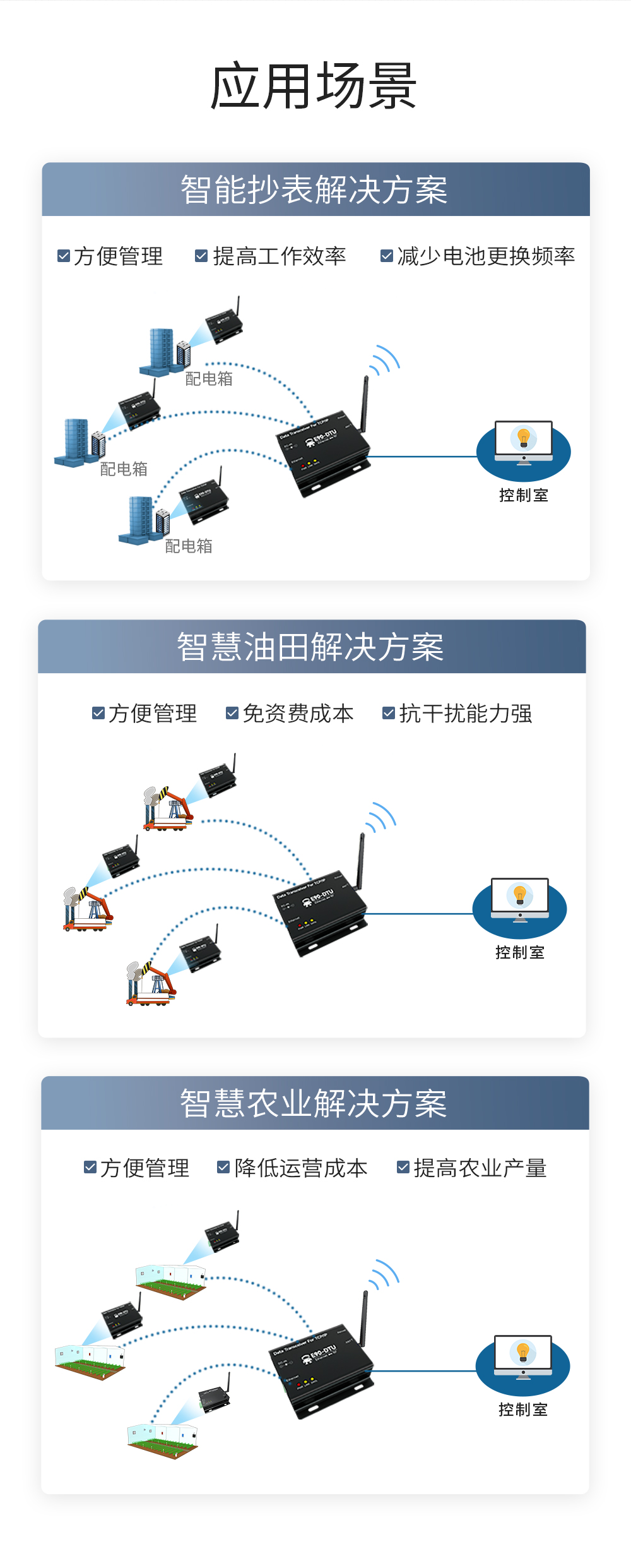 LoRa無線數傳網關_10