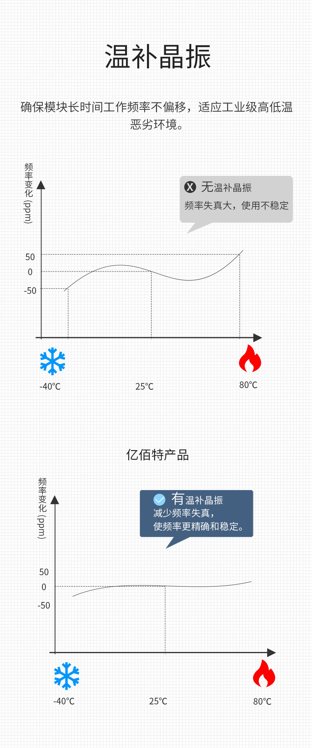 LoRa無線數傳網關_09
