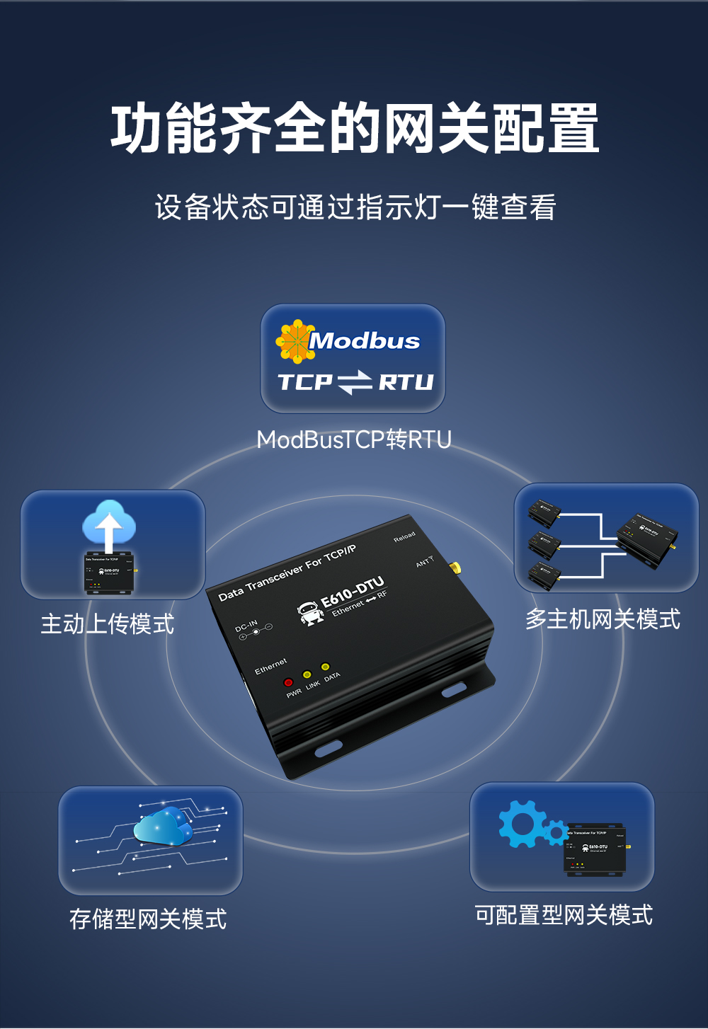 E610-DTU(433C30)E 無線數(shù)傳網(wǎng)關(guān) (6)
