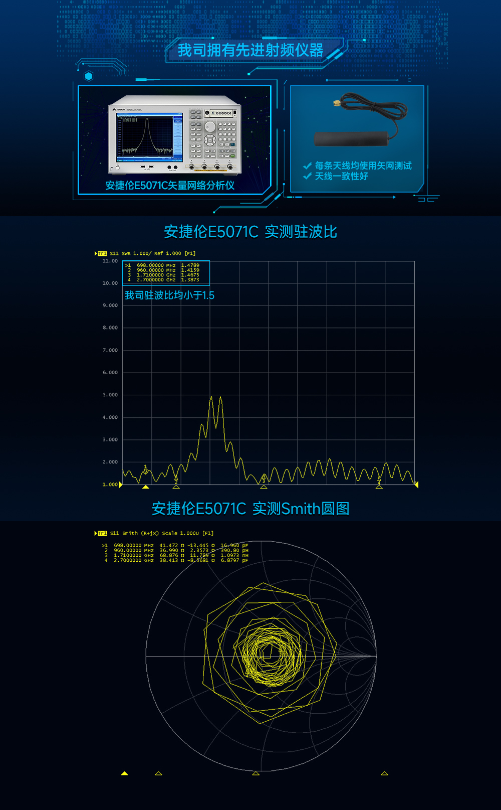 TX4G-CZ-100 車載貼片天線 (4)