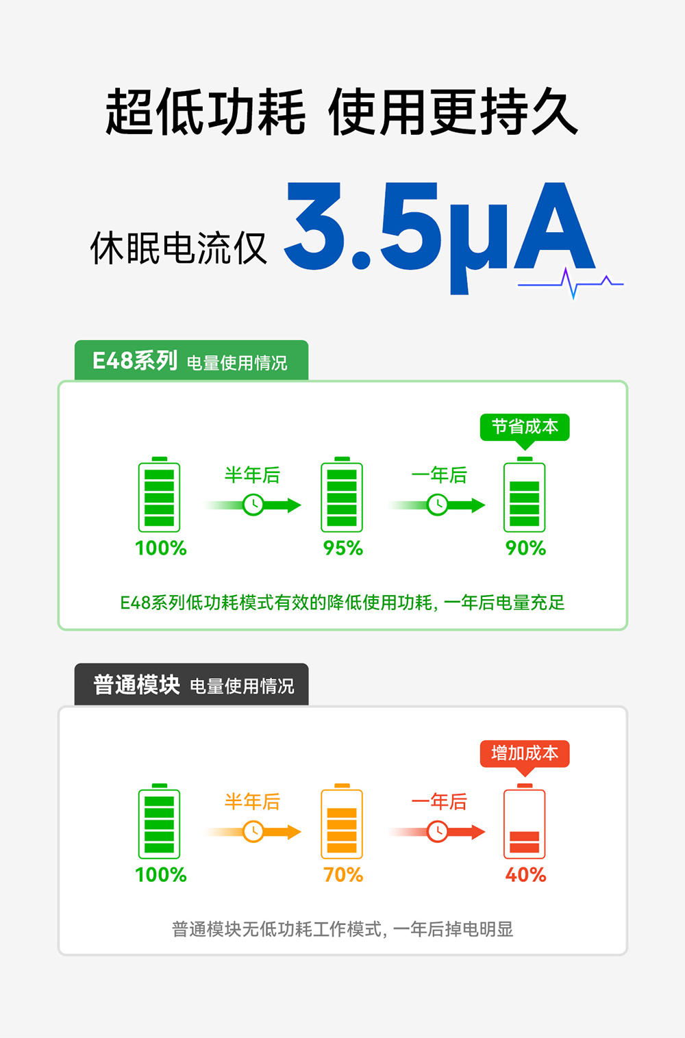 E48-900T20S 無線數(shù)傳模塊 (13)