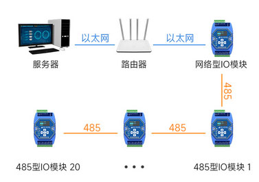 溫度采集模塊詳解11