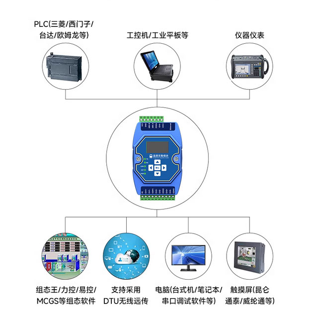 溫度采集模塊應(yīng)用