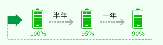 低功耗設(shè)計