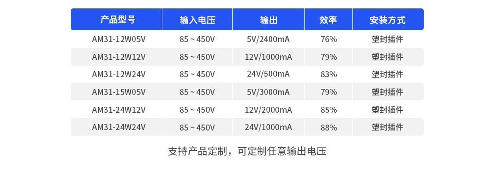 AM31-24W24V AC-DC降壓電源模塊 (1)